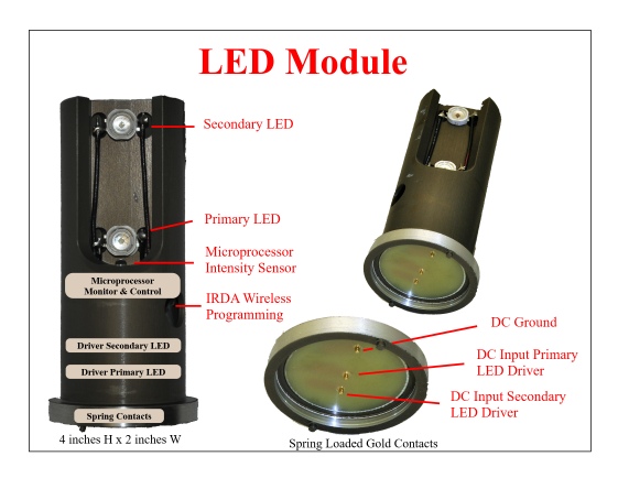 LED Module (2)